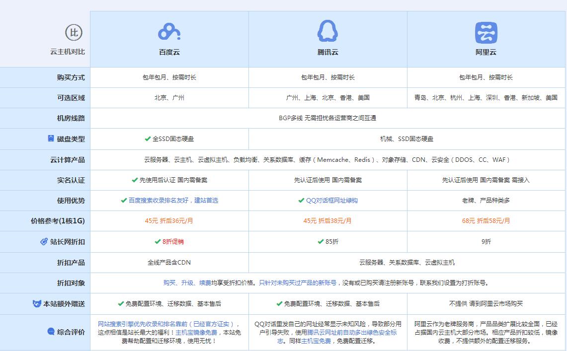 薛城云主机代理对比.jpg